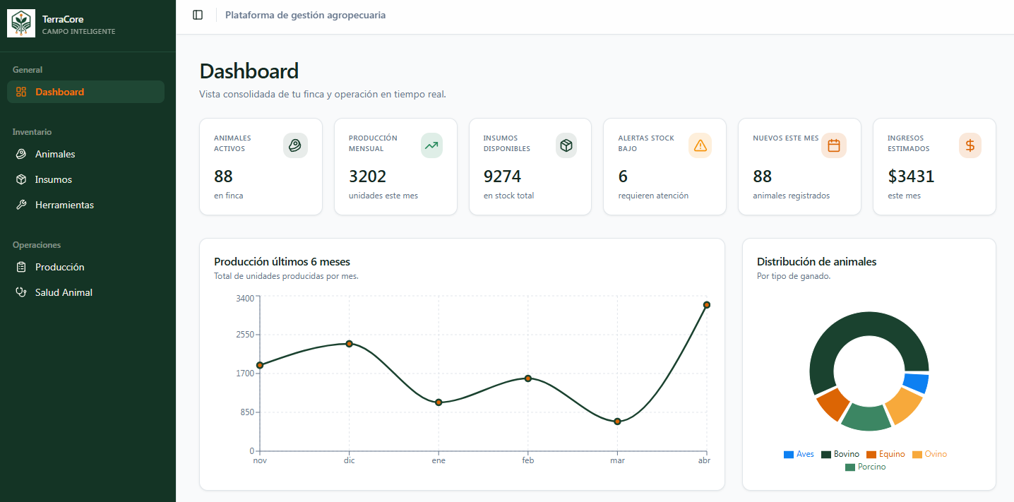 Dashboard TerraCore